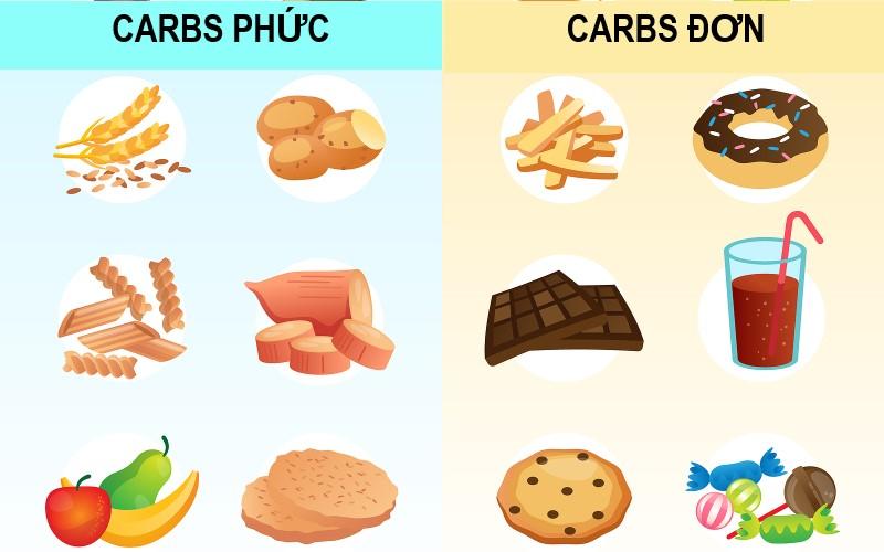 Phân loại carb phổ biến